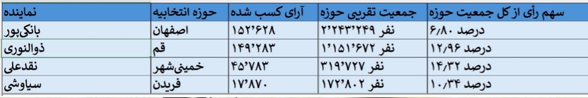 منازعه بر سر حجاب و صدای اقلیت تندرو در مجلس | آقای نماینده، پشتوانه رأی‌تان هم‌قدِ صدای بلندتان هست؟