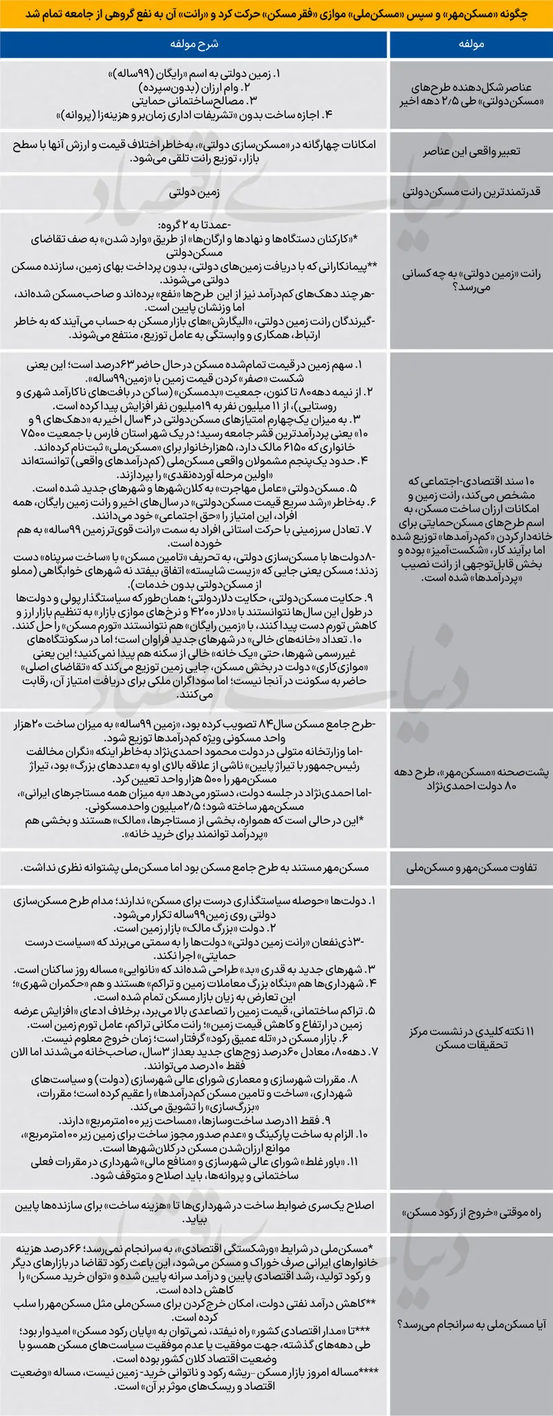 جهش چهار هزار برابری قیمت مسکن!