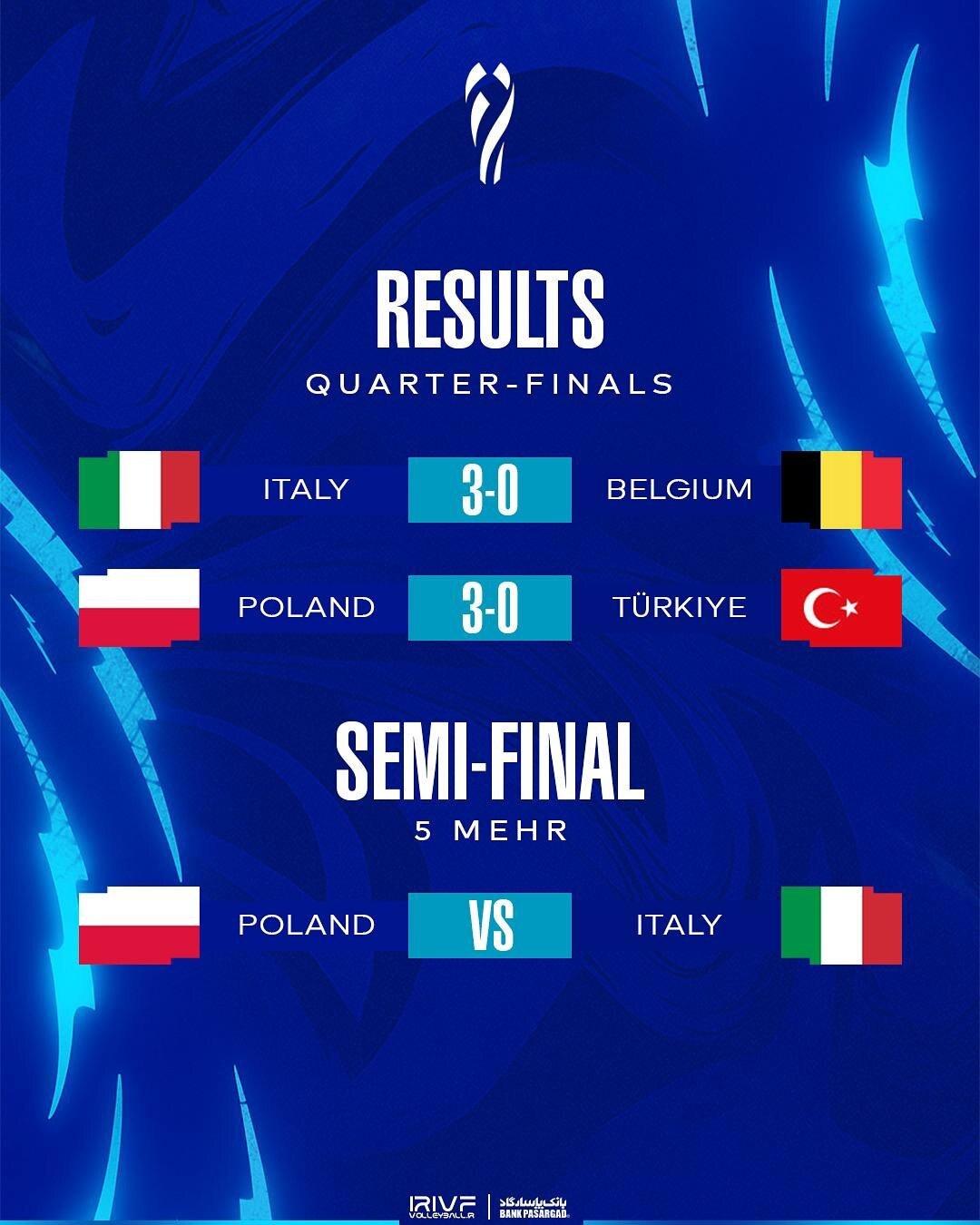نتایج روز نخست مرحله یک چهارم نهایی والیبال قهرمانی مردان جهان ۲۰۲۵