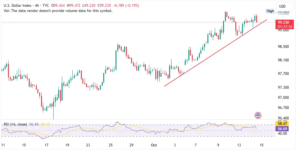 ریزش طلا در پی توافق شرم‌الشیخ چقدر جدی است؟