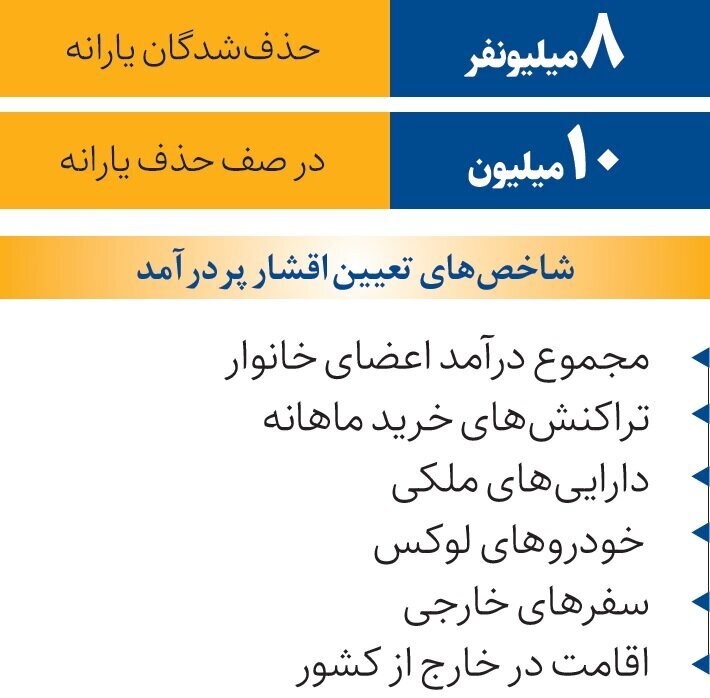 یارانه چه کسانی قطع می‌شود؟