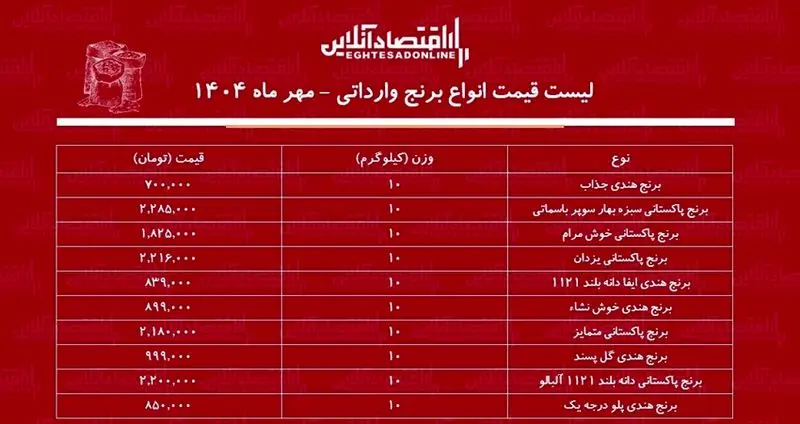 قیمت جدید برنج خارجی در بازار