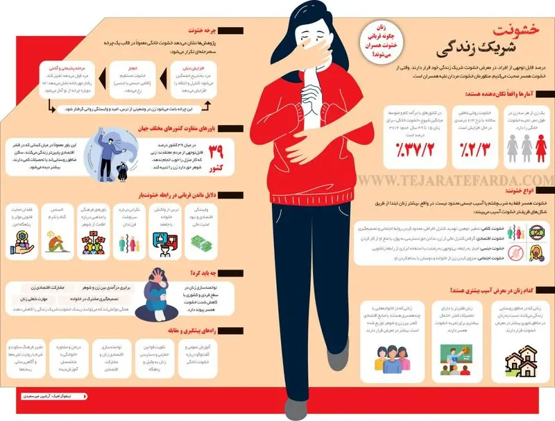 اینفوگرافی