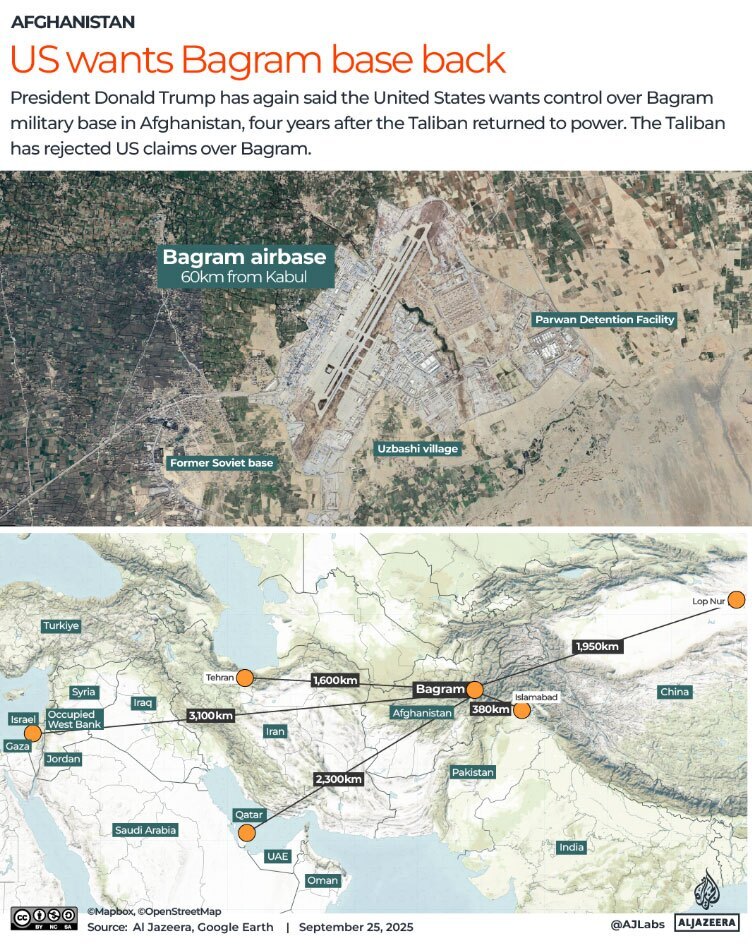 چرا ترامپ درخواست جنجالی بازگشت پایگاه نظامی بگرام را داد؟