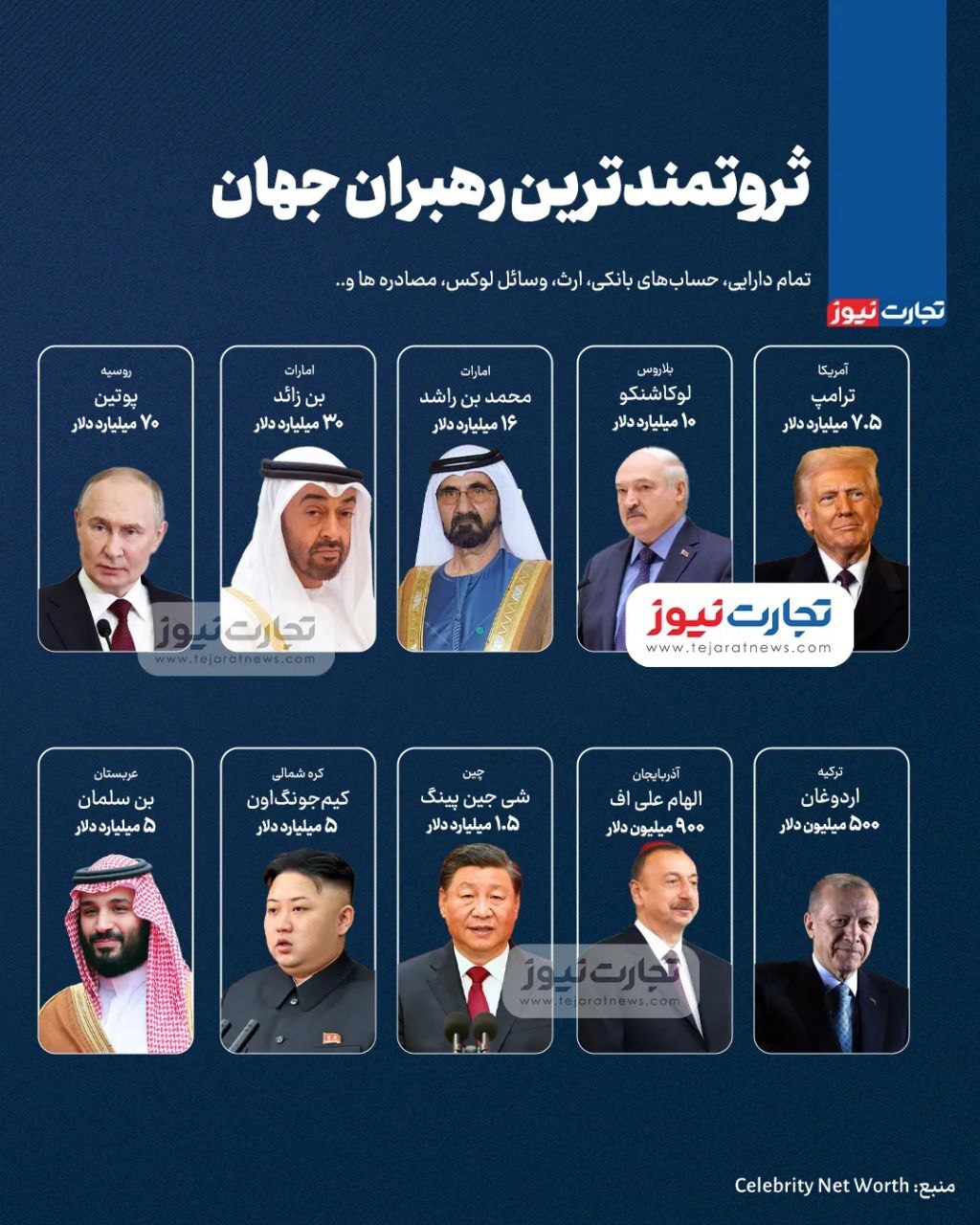 ثروتمندترین رهبران جهان چه کسانی هستند؟ ثروتمندترین رهبران جهان چه کسانی هستند؟