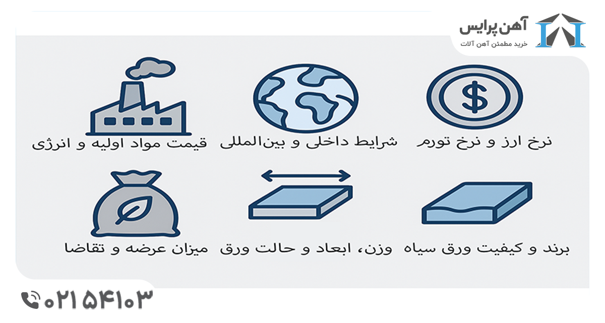همه چیز درباره قیمت ورق سیاه در بازار ایران | تحلیل کامل همه چیز درباره قیمت ورق سیاه در بازار ایران | تحلیل کامل