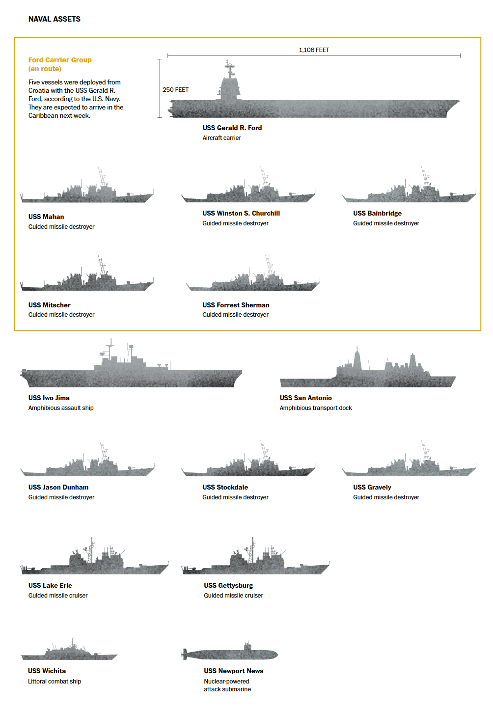 نیروی دریایی آمریکا در کارائیب نیروی دریایی آمریکا در کارائیب