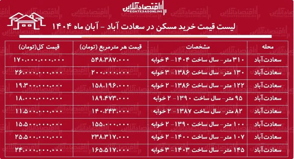قیمت آپارتمان در منطقه سعادت‌آباد چقدر است؟ +جدول