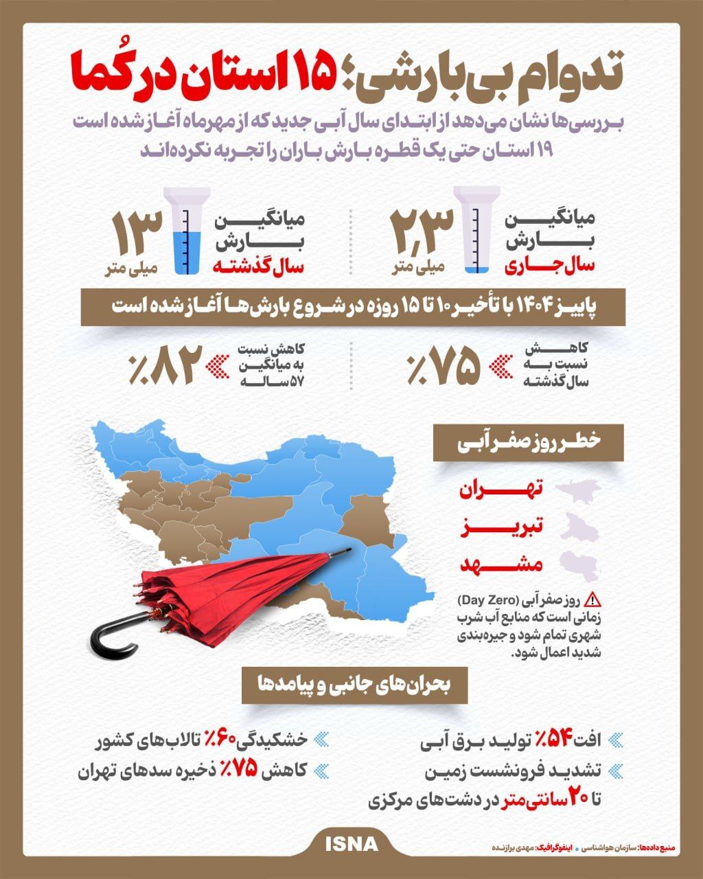 تداوم بی‌بارشی؛ ۱۵ استان در کُما + اینفوگرافیک