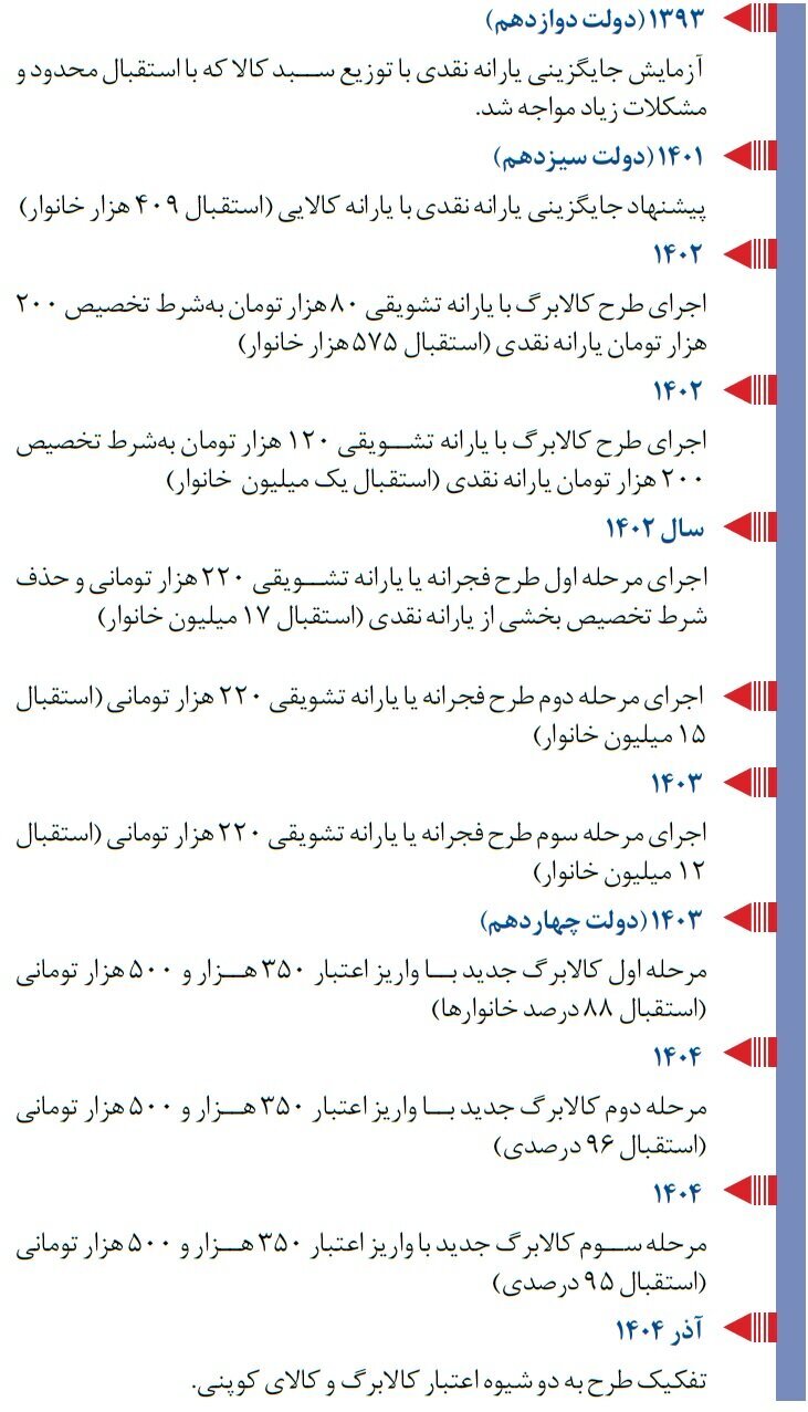 تغییر در طرح کالابرگ؛ دو شیوه تازه برای استفاده از یارانه تشویقی تغییر در طرح کالابرگ؛ دو شیوه تازه برای استفاده از یارانه تشویقی