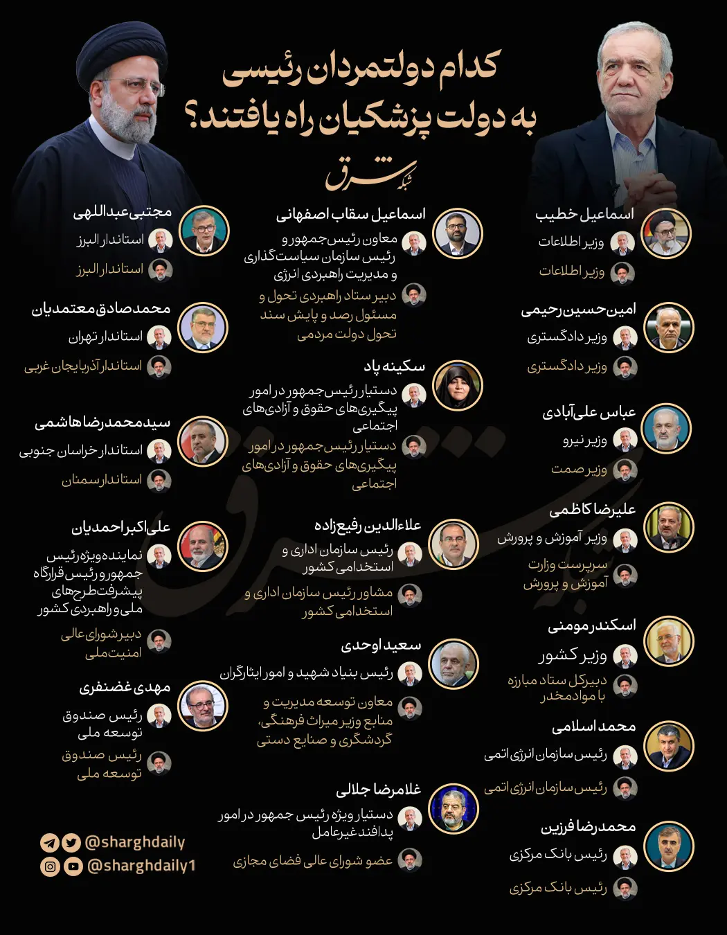 ۱۷ مدیر دولت رئیسی در کابینه پزشکیان؛ تداوم حضور چهره‌های پیشین +اینفوگرافیک