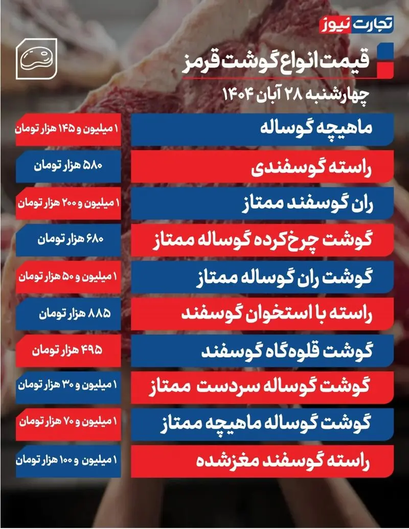 ثبات قیمت گوشت قرمز در بازار +جدول قیمت ثبات قیمت گوشت قرمز در بازار +جدول قیمت