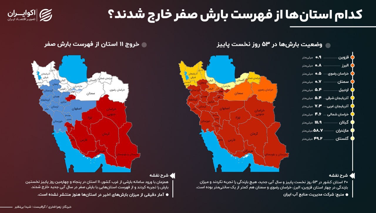 بارشها در ۱۱ استان/ کدام استانها از فهرست بارش صفر خارج شدند؟ بارشها در ۱۱ استان/ کدام استانها از فهرست بارش صفر خارج شدند؟