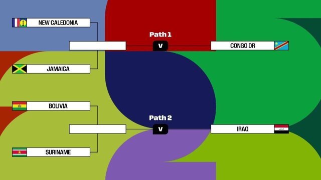 قرعهکشی دور پلیآف انتخابی جام جهانی ۲۰۲۶ | کار سخت ایتالیا و عراق برای صعود قرعهکشی دور پلیآف انتخابی جام جهانی ۲۰۲۶ | کار سخت ایتالیا و عراق برای صعود