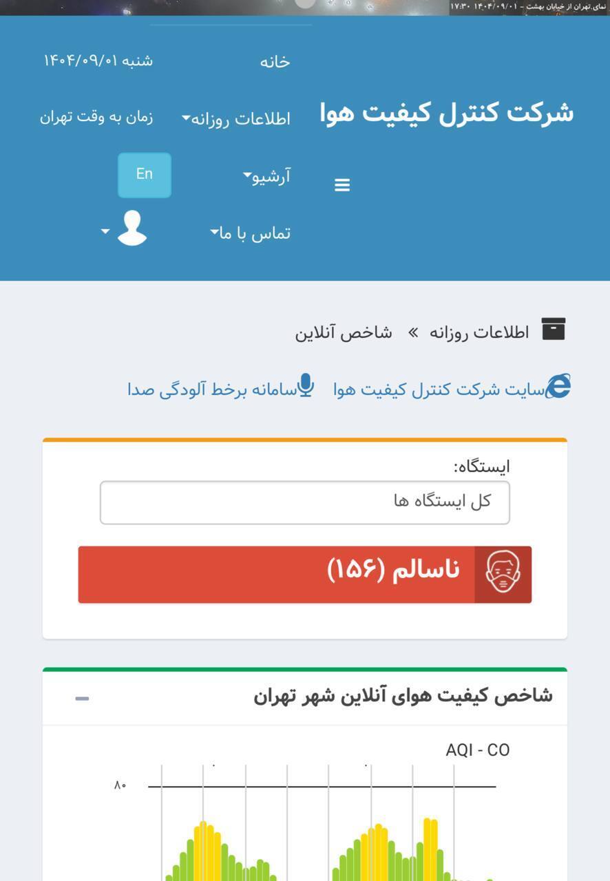 وضعیت آلودگی هوای تهران برای همه گروهها خطرناک شد وضعیت آلودگی هوای تهران برای همه گروهها خطرناک شد