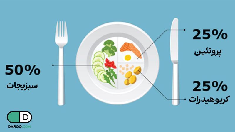 درمان سریع دیابت نوع ۲ فقط با این روش