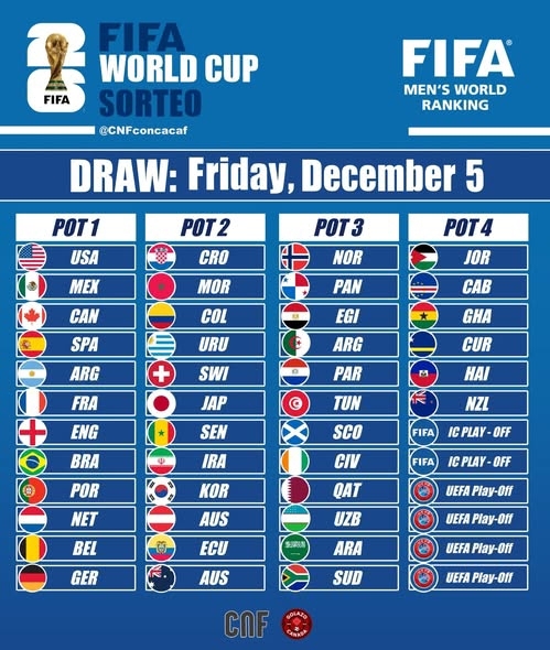 قرعه کشی جام جهانی