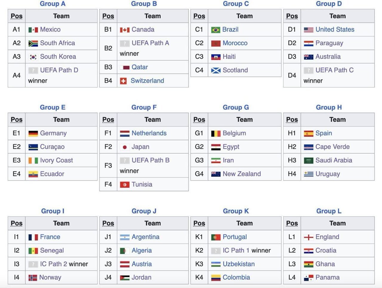 گروه بندی جام جهانی ۲۰۲۶