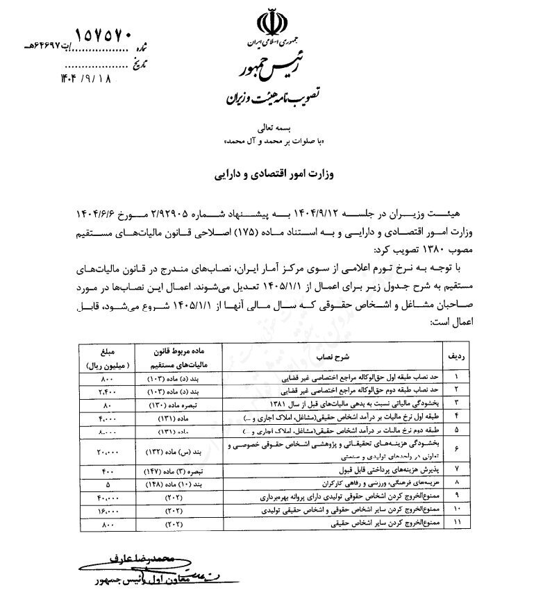 تصویب دولت: سقفهای مالیاتی سال آینده مشخص شد سقفهای مالیاتی