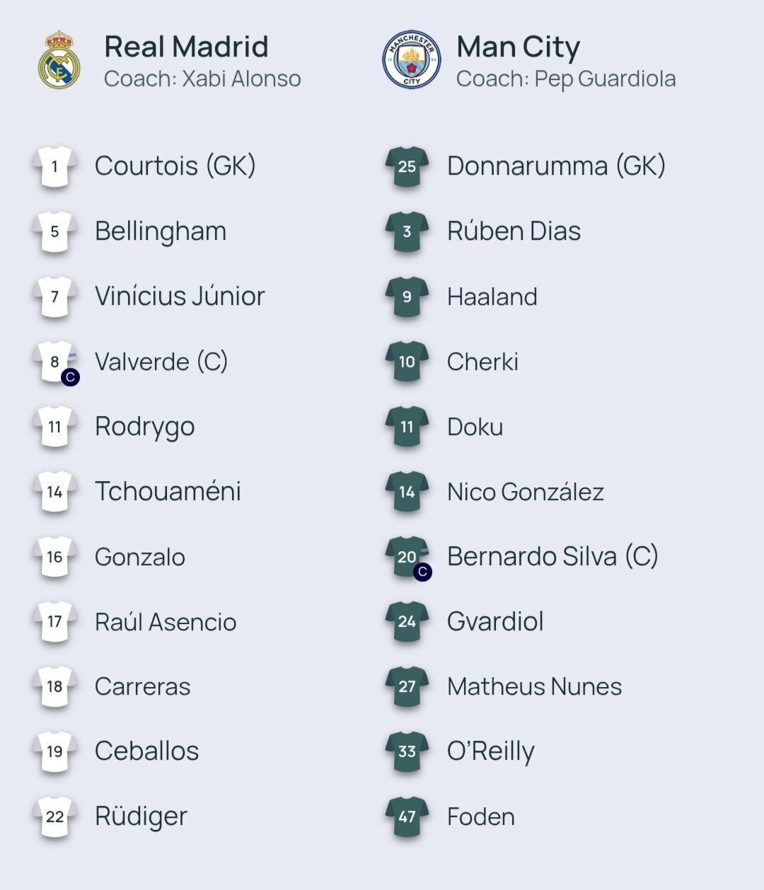 ترکیب رئال و منچسترسیتی ترکیب رئال و منچسترسیتی