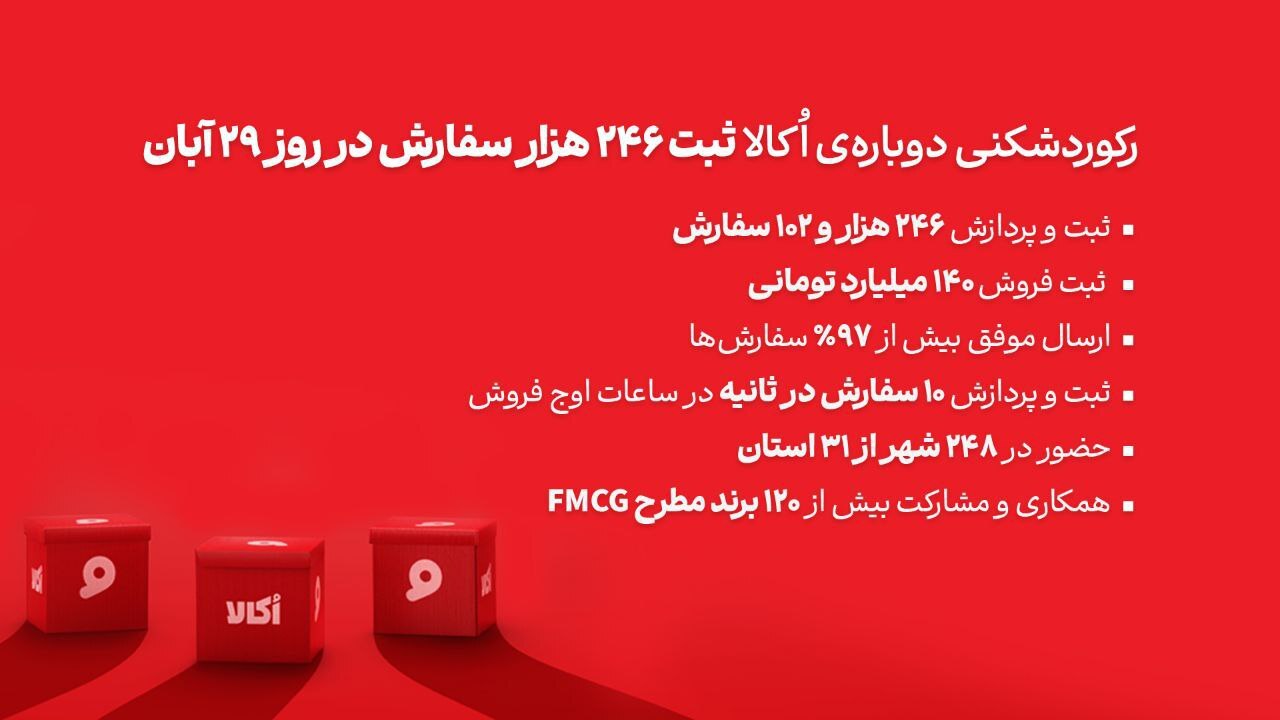 رکوردشکنی پیدرپی اُکالا رکوردشکنی پیدرپی اُکالا