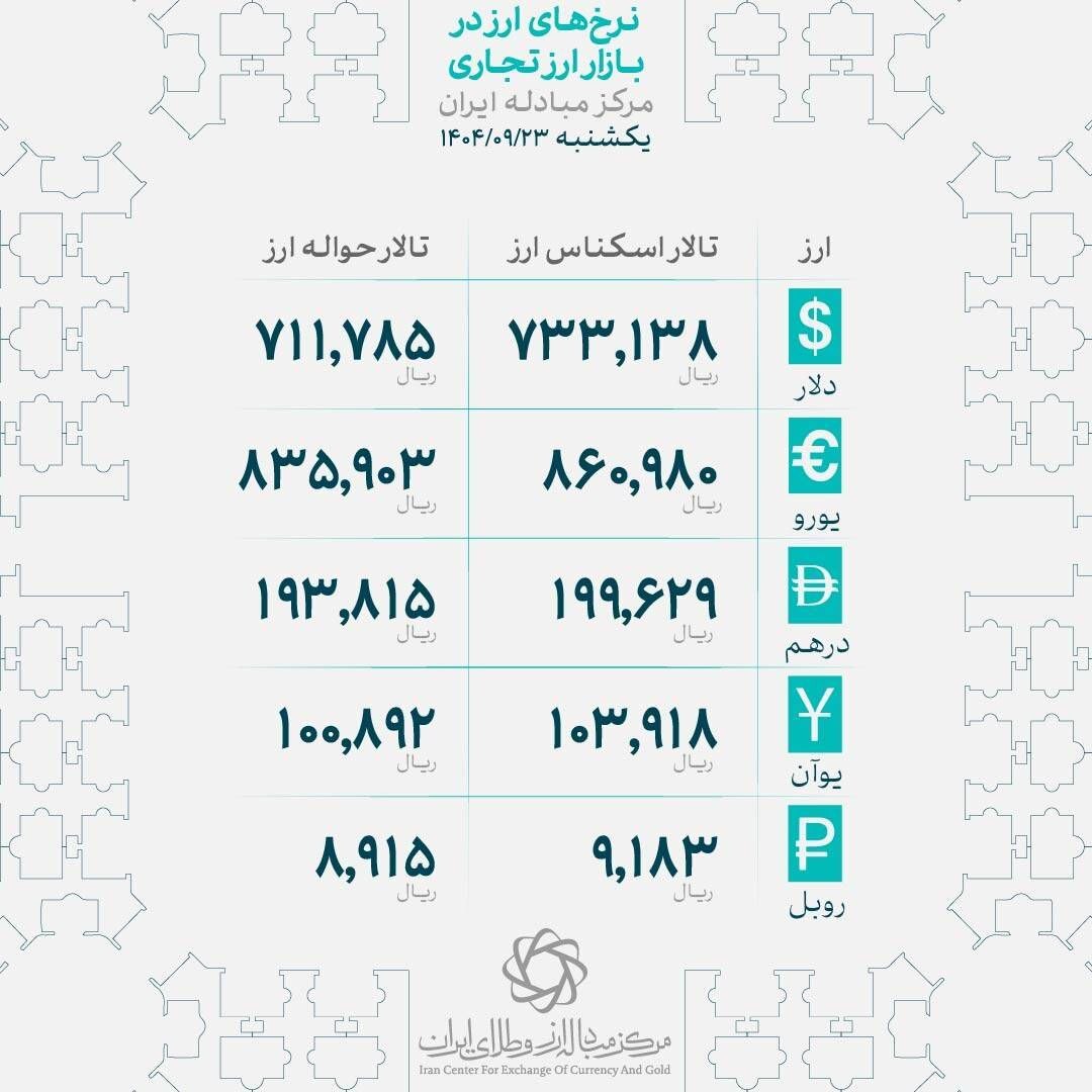 چه کسی ترمز دلار را کشید؟ | افت ۸۶۰ تومانی پس از رکورد تاریخی چه کسی ترمز دلار را کشید؟ | افت ۸۶۰ تومانی پس از رکورد تاریخی