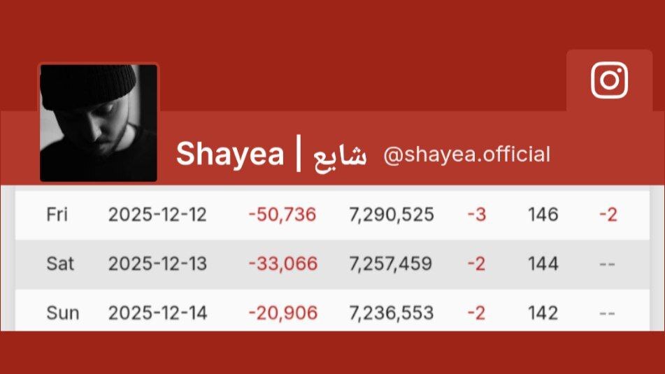 ریزش ۱۱۰ هزار فالوئر در پیج شایع پس از حضور در برنامه علی ضیا