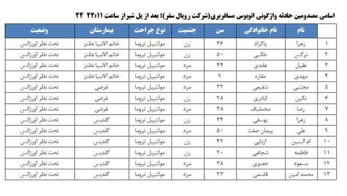 اسامی مصدومان حادثه واژگونی اتوبوس اصفهان–مشهد مصدومان واژگونی اتوبوس اصفهان–مشهد