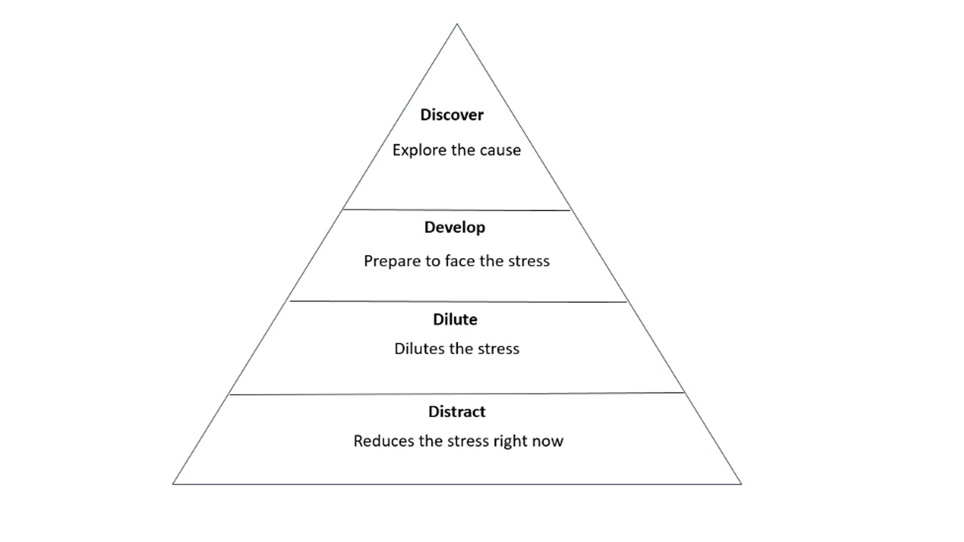 استرس واقعا چیست و چطور آن را مهار کنیم؟