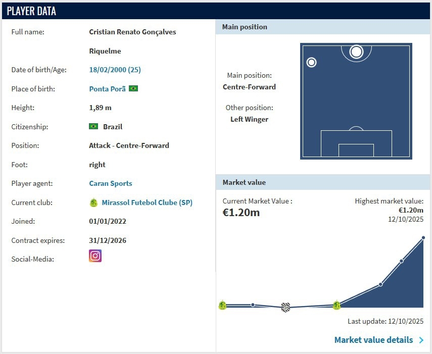 کریستین رناتو