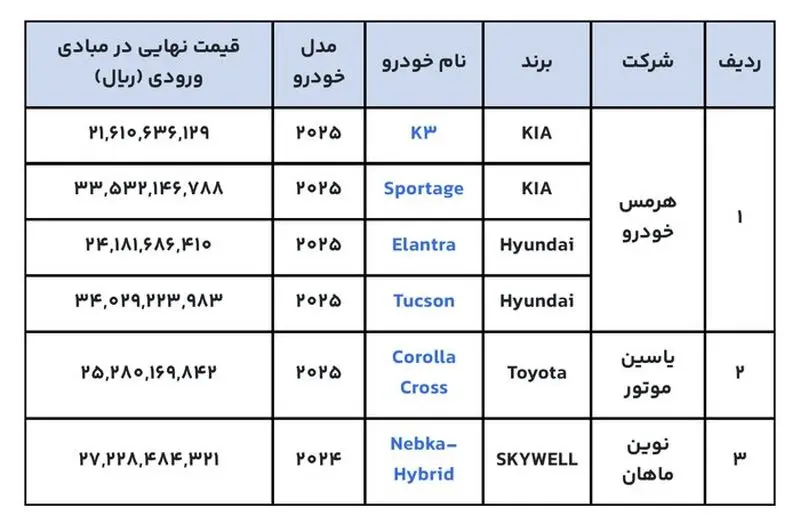 سامانه عرضه خودروهای وارداتی