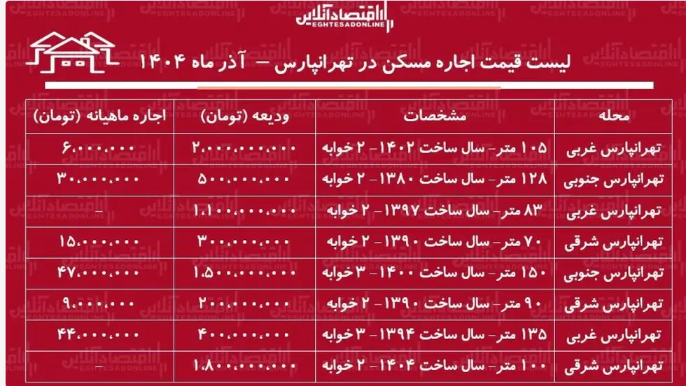 اجاره آپارتمان در تهرانپارس