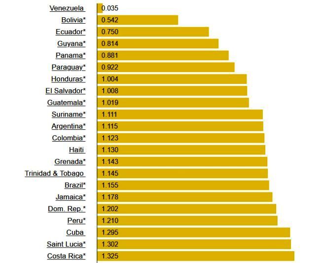 قیمت بنزین در جهان
