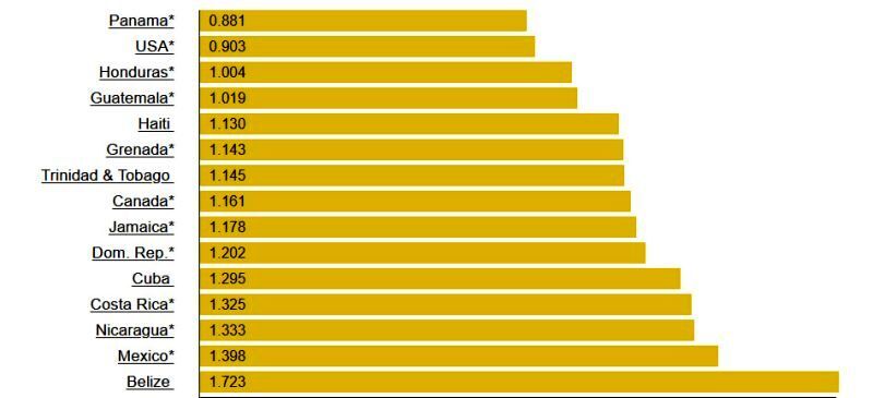 قیمت بنزین در کشورهای مختلف جهان چقدر است؟