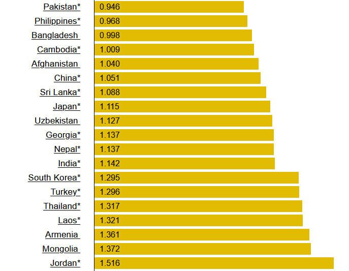 قیمت بنزین در کشورهای مختلف جهان چقدر است؟