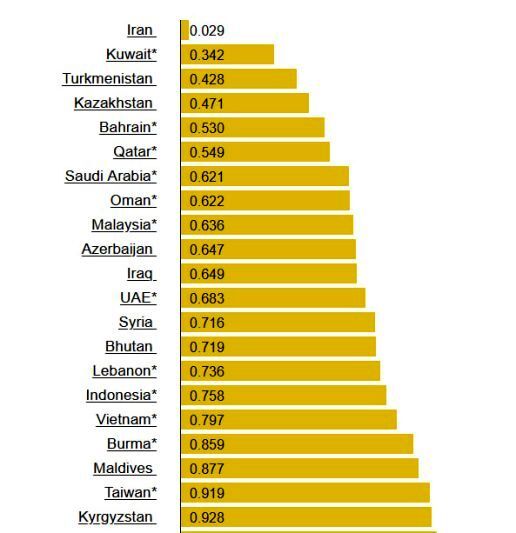 قیمت بنزین در کشورهای مختلف