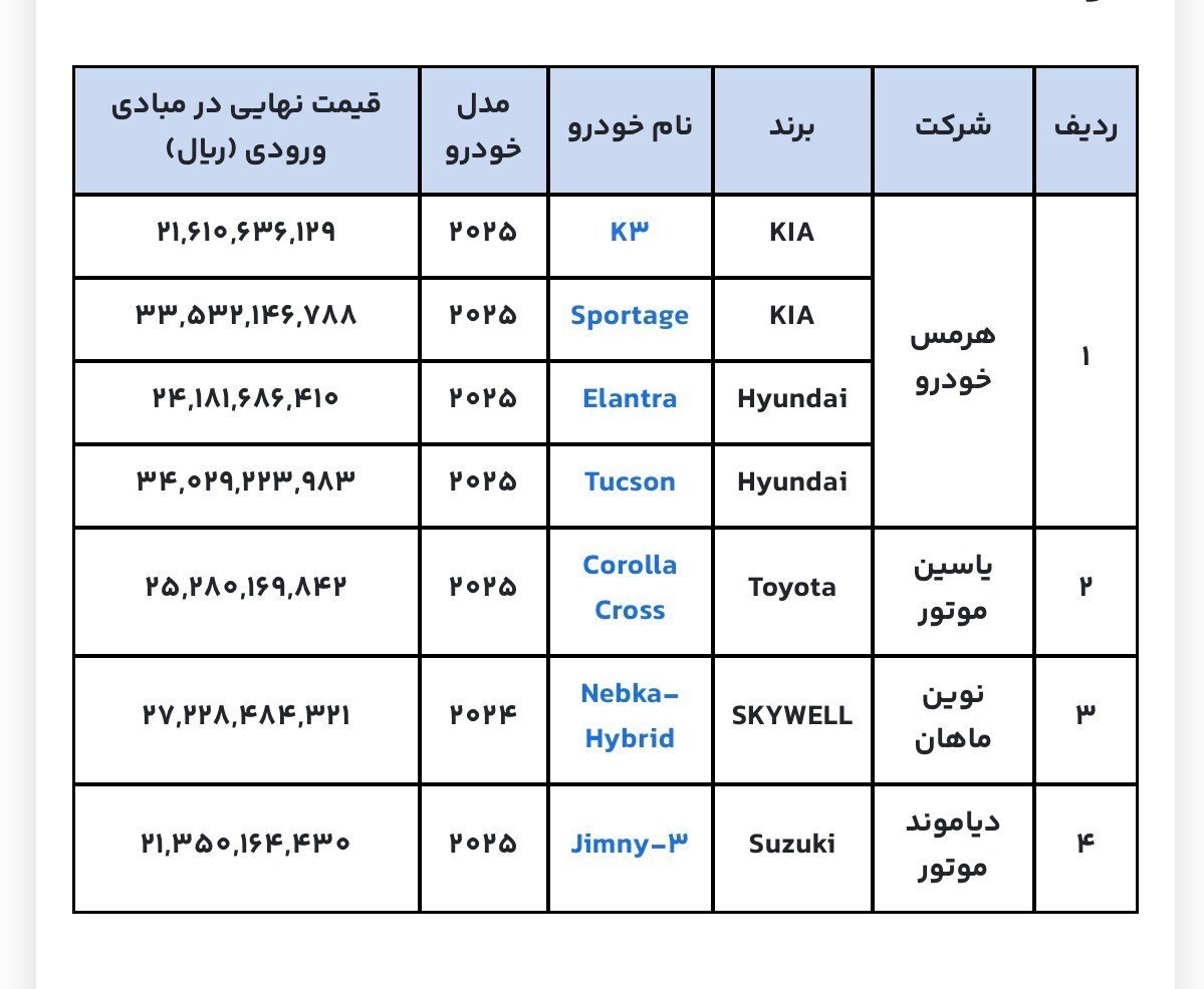 فرصت ثبت‌نام خودرو‌های وارداتی