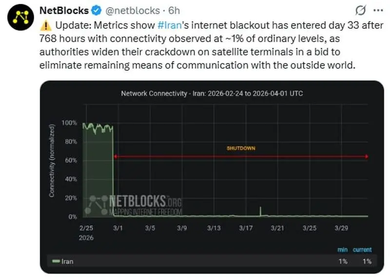 گزارش نت بلاکس از وضعیت اینترنت ایران