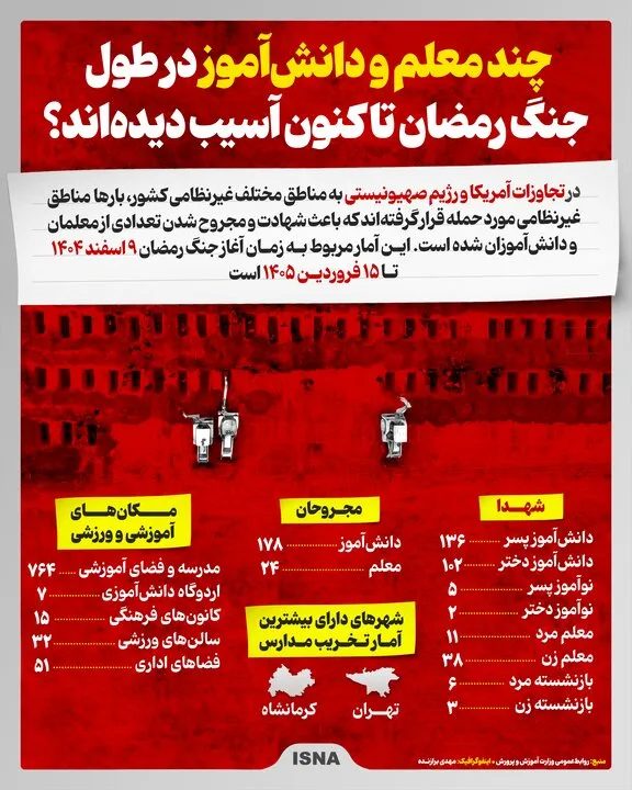 تعداد معلمان و دانش‌آموزان آسیب دیده در طول جنگ تاکنون چند نفر است؟