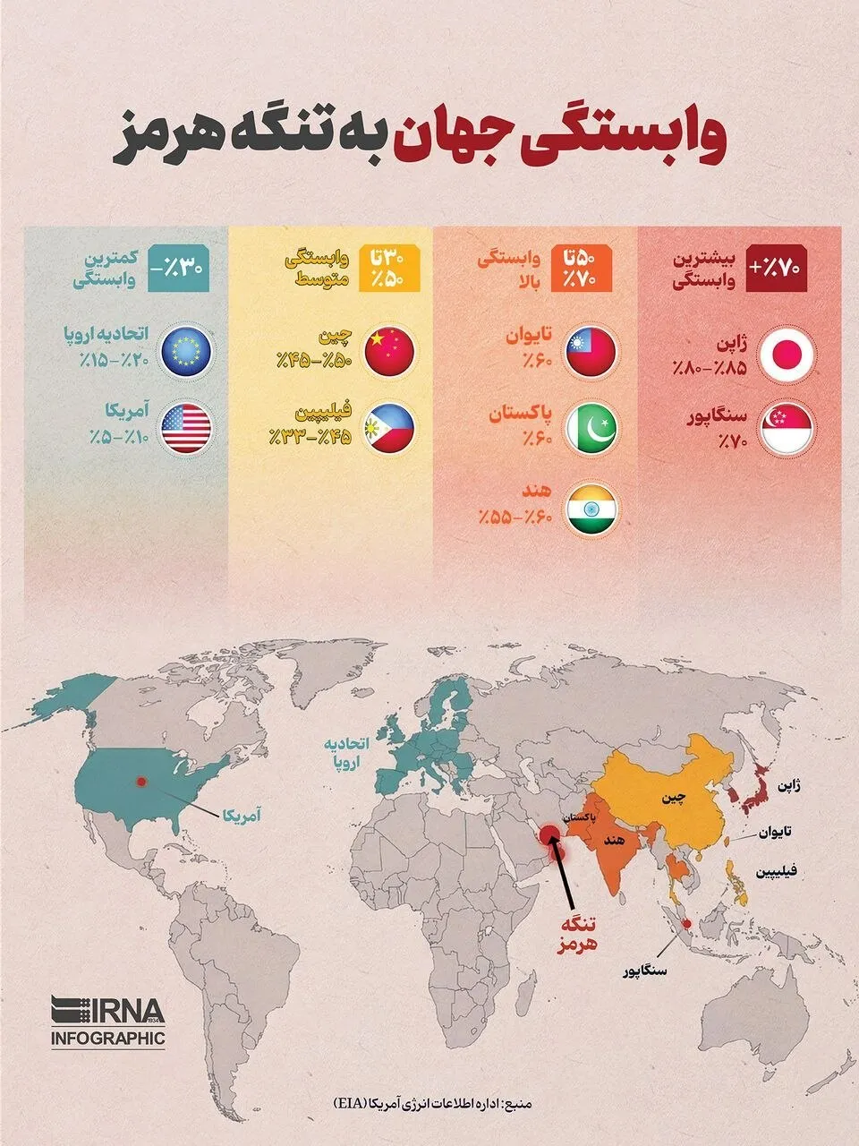 نقشه وابستگی جهان به تنگه هرمز