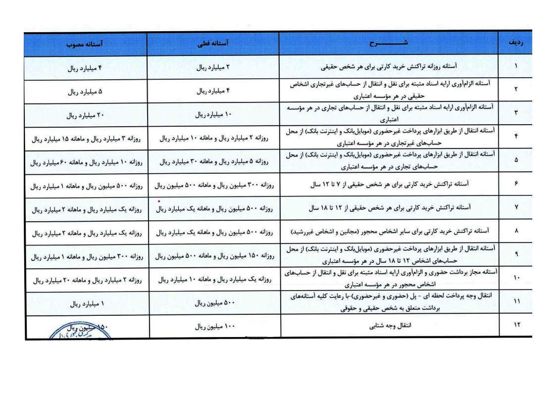 تمهیدات بانکی برای مشتریان پارسیان همزمان با جنگ رمضان