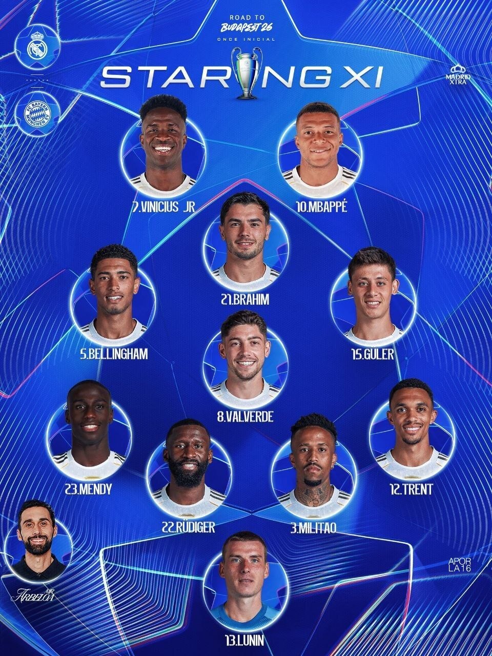 ترکیب رئال مادرید و بایرن مونیخ در دور برگشت لیگ قهرمانان اروپا