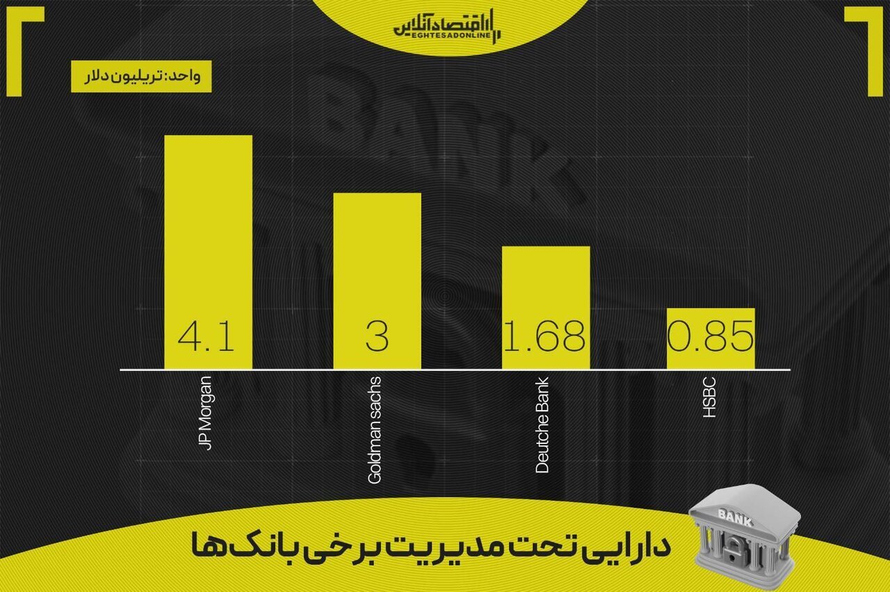 پیش‌بینی قیمت طلا در ۲۰۲۶؛ خطای ۱۵۰۰ دلاری بانک‌ها در سال گذشته