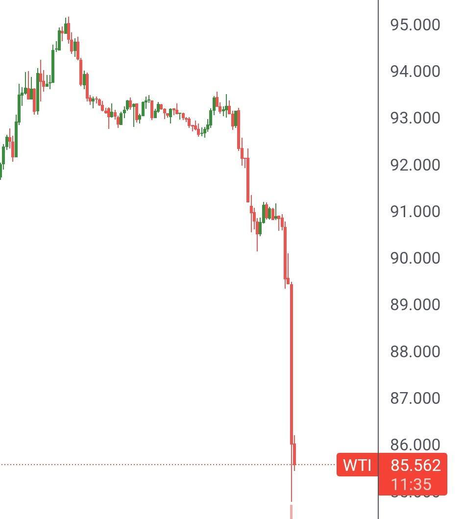 سقوط قیمت نفت