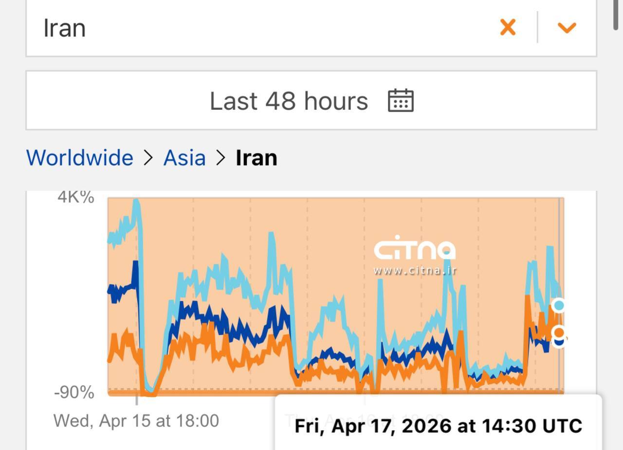 افزایش تدریجی ترافیک اینترنت ایران در ۴۸ ساعت اخیر