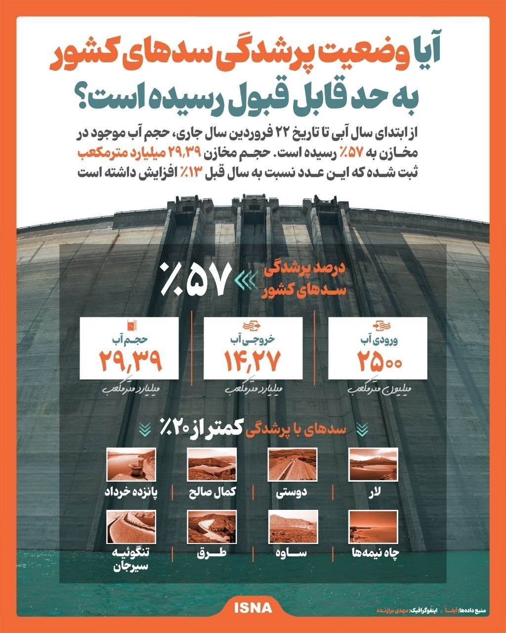 وضعیت پرشدگی سدهای کشور