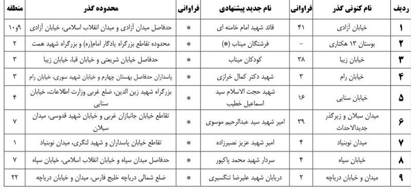 احتمال تغییر نام خیابان آزادی تهران