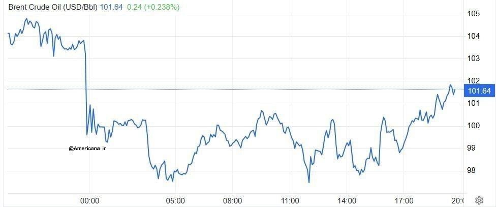 افزایش قیمت نفت
