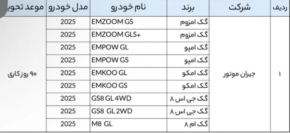 جزئیات نخستین عرضه خودرو‌های وارداتی