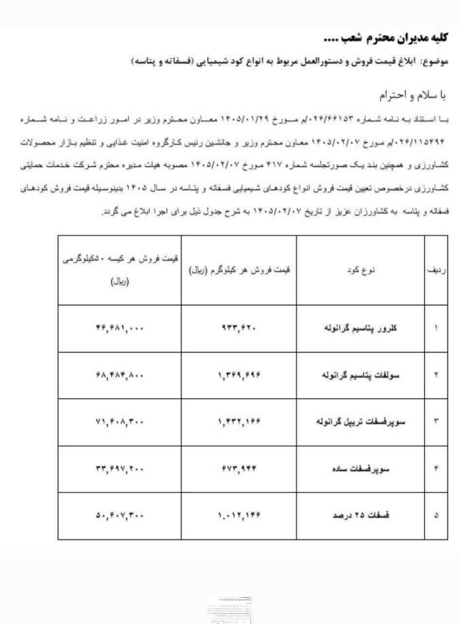 شوک قیمتی به بخش کشاورزی با حذف یارانه کود شیمیایی و محاصره دریایی/ ۸.۵ برابر افزایش قیمت یک کود؛ آیا کشاورزی ایران فلج می‌شود؟